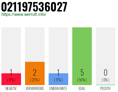 Rufnummer 021197536027 Telefonnummer 021197536027
