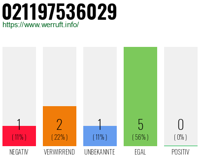 Rufnummer 021197536029 Telefonnummer 021197536029