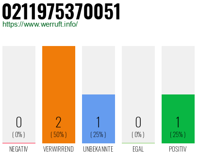 Rufnummer 0211975370051 Telefonnummer 0211975370051
