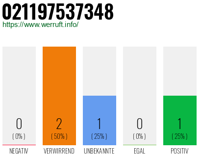 Rufnummer 021197537348 Telefonnummer 021197537348