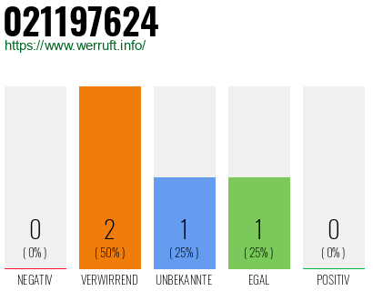 Rufnummer 021197624 Telefonnummer 021197624