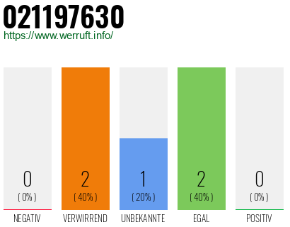 Rufnummer 021197630 Telefonnummer 021197630