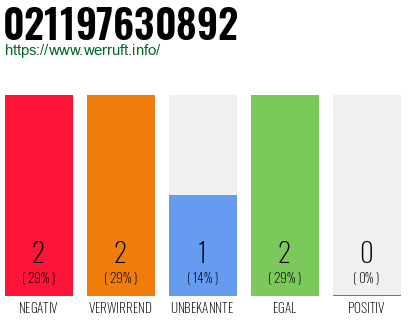 Telefonnummer 021197630892