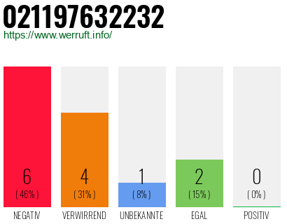 Rufnummer 021197632232 Telefonnummer 021197632232
