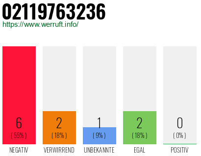 Rufnummer 02119763236 Telefonnummer 02119763236