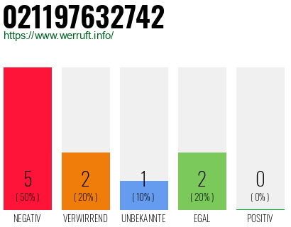 Rufnummer 021197632742 Telefonnummer 021197632742