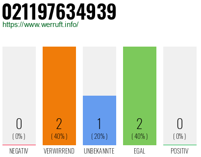 Telefonnummer 021197634939