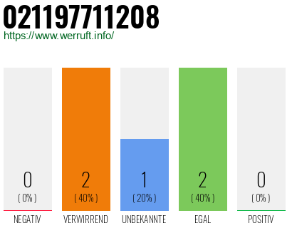 Rufnummer 021197711208 Telefonnummer 021197711208