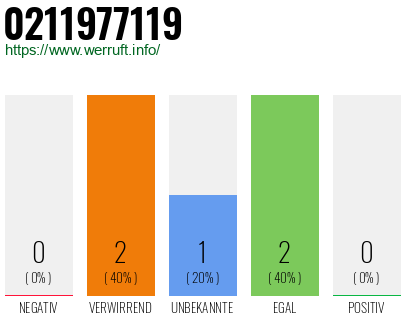 Telefonnummer 0211977119