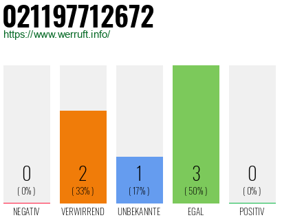 Rufnummer 021197712672 Telefonnummer 021197712672