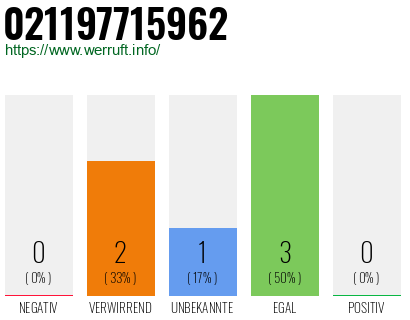 Rufnummer 021197715962 Telefonnummer 021197715962