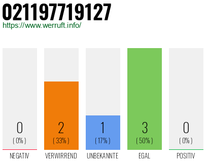 Rufnummer 021197719127 Telefonnummer 021197719127