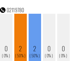 Rufnummer 02119780 Telefonnummer 02119780