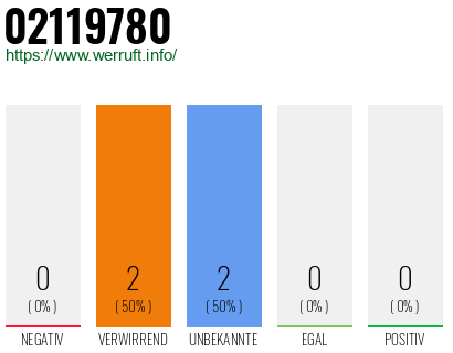 Rufnummer 02119780 Telefonnummer 02119780