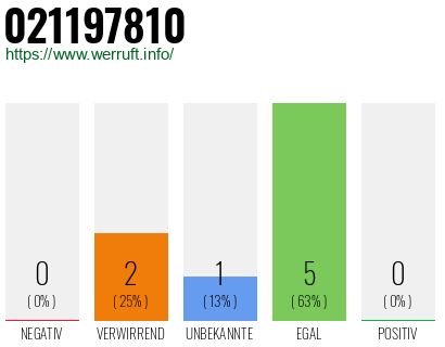 Telefonnummer 021197810