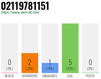 Telefonnummer 02119781151