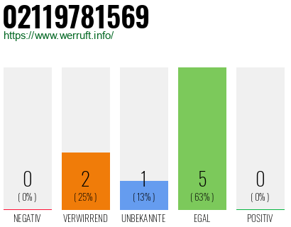 Rufnummer 02119781569 Telefonnummer 02119781569