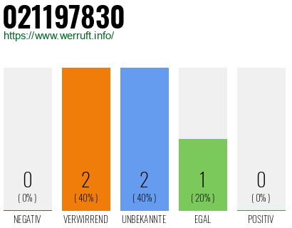 Telefonnummer 021197830