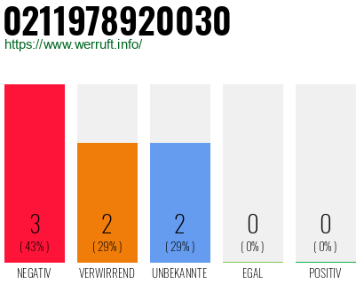 Rufnummer 0211978920030 Telefonnummer 0211978920030