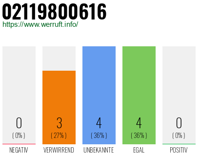 Rufnummer 02119800616 Telefonnummer 02119800616