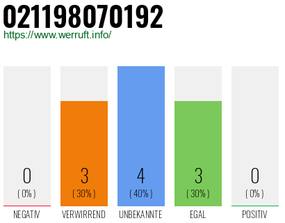 Rufnummer 021198070192 Telefonnummer 021198070192