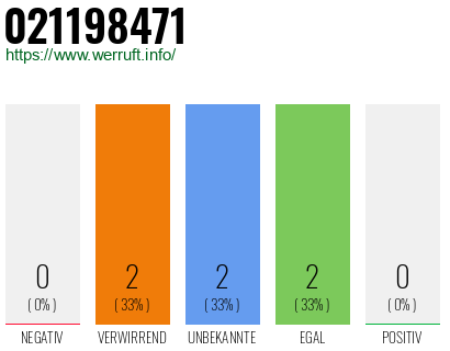 Rufnummer 021198471 Telefonnummer 021198471