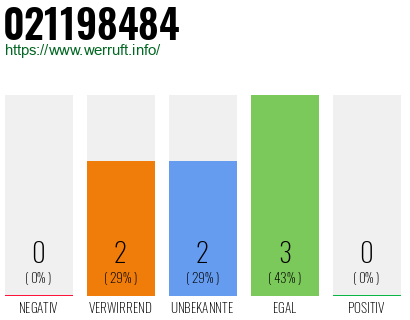 Rufnummer 021198484 Telefonnummer 021198484