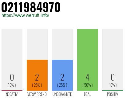 Telefonnummer 0211984970