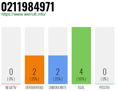 Rufnummer 0211984971 Telefonnummer 0211984971