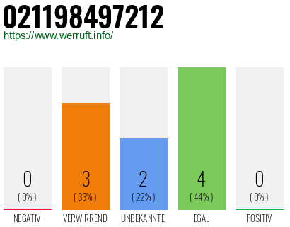 Rufnummer 021198497212 Telefonnummer 021198497212