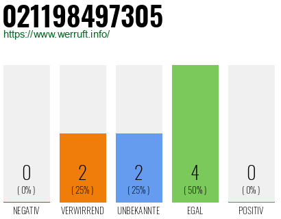 Rufnummer 021198497305 Telefonnummer 021198497305