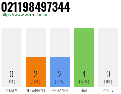 Rufnummer 021198497344 Telefonnummer 021198497344