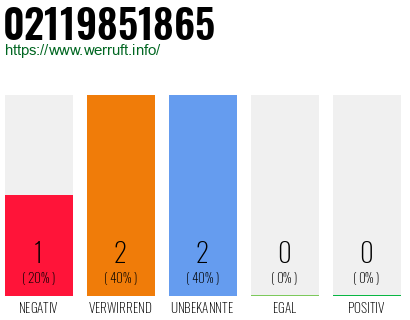 Rufnummer 02119851865 Telefonnummer 02119851865