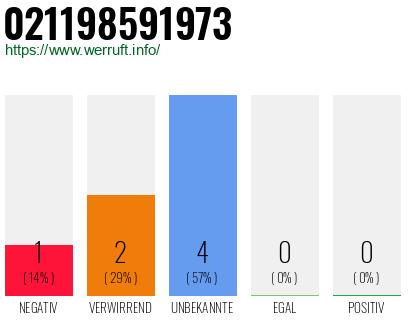 Rufnummer 021198591973 Telefonnummer 021198591973