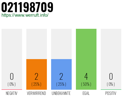 Rufnummer 021198709 Telefonnummer 021198709