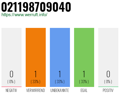 Telefonnummer 021198709040