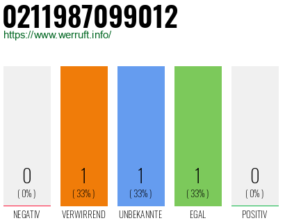 Telefonnummer 0211987099012