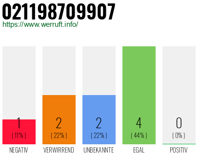 Rufnummer 021198709907 Telefonnummer 021198709907
