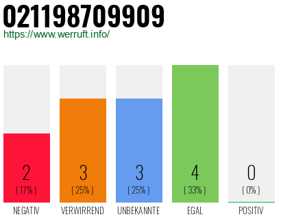 Rufnummer 021198709909 Telefonnummer 021198709909