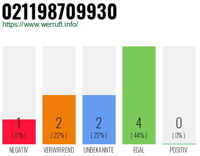 Rufnummer 021198709930 Telefonnummer 021198709930