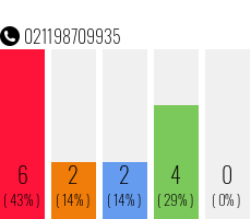 Telefonnummer 021198709935