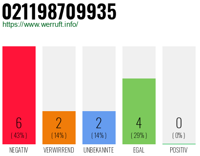 Rufnummer 021198709935 Telefonnummer 021198709935