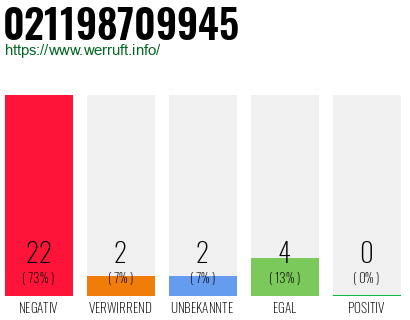 Rufnummer 021198709945 Telefonnummer 021198709945