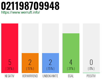 Rufnummer 021198709948 Telefonnummer 021198709948