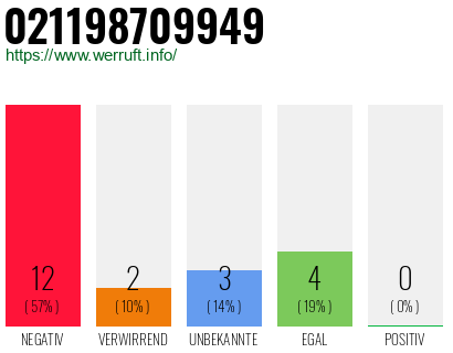 Rufnummer 021198709949 Telefonnummer 021198709949