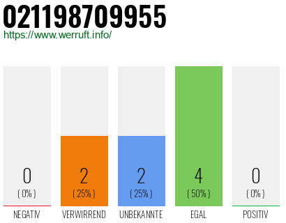 Rufnummer 021198709955 Telefonnummer 021198709955