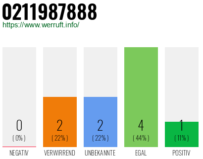 Rufnummer 0211987888 Telefonnummer 0211987888