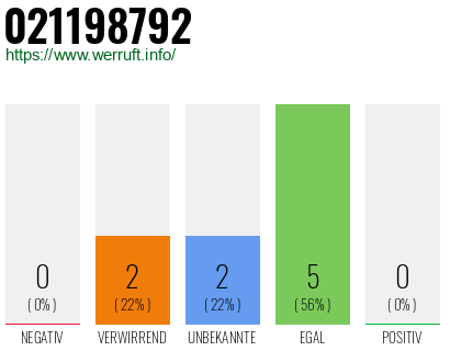 Rufnummer 021198792 Telefonnummer 021198792