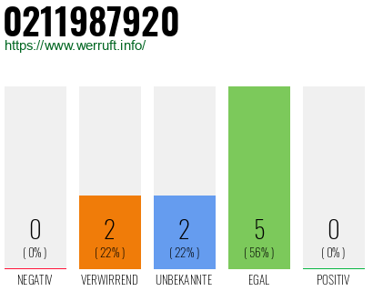 Telefonnummer 0211987920