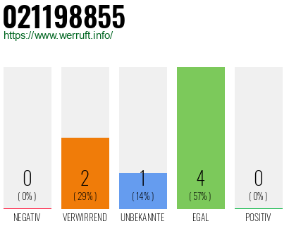 Rufnummer 021198855 Telefonnummer 021198855